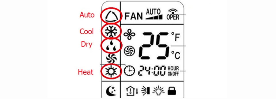 ký hiệu trên điều khiển điều hoà dạng biểu tượng